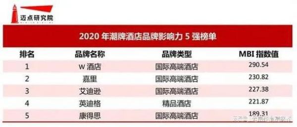 洲际世界酒店集团，洲际世界酒店集团是哪个国家的？