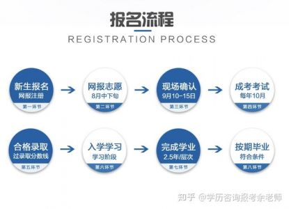 桂林旅游学院官方网站，桂林旅游学院官方网站电脑版？