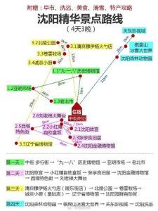 沈阳旅游团一日游，沈阳旅游推荐一日游？