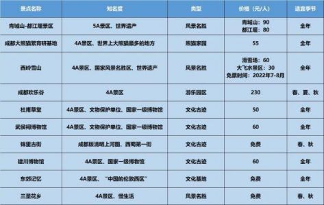 成都7日游多少钱？成都七日游多少钱？