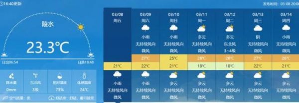 天气预报实时下雨图，天气实时预报下载