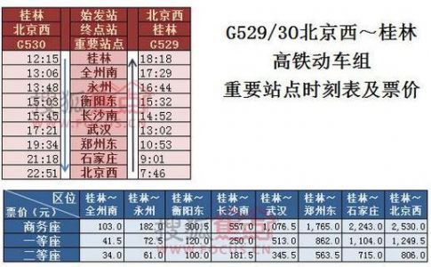 青年旅行社费用表，青年旅行社在哪里订