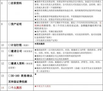 美国签证预约网站？美国签证预约网站打不开？