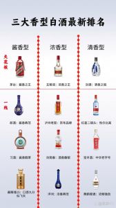 怎样识别浓香型白酒？怎么辨别浓香型白酒是否纯粮酒？