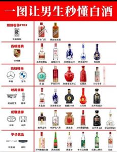 全国各地白酒有多少味道，中国每个省的白酒