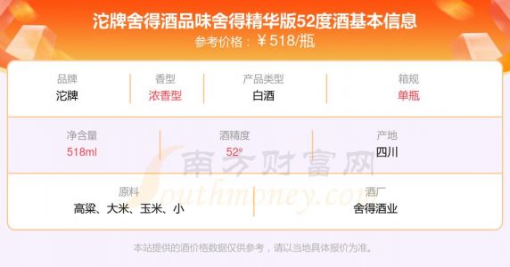舍得白酒52度费用多少？舍得52度酒费用官方1l？