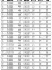南充金凤白酒多少钱，嘉陵区金凤白酒厂？