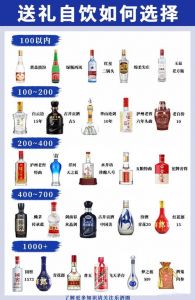 哪些客户需要白酒？哪些客户需要白酒销售？