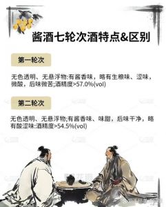 如何勾兑酱香型白酒？酱香型酒勾兑酒水对比？
