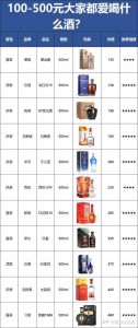 150元左右比较好的白酒？150元左右什么白酒好喝？
