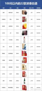 度数最少的白酒，度数最少的白酒排名