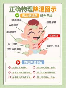 白酒退烧擦拭多少时间，白酒退烧用多少度？