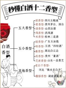 白酒含有什么，白酒含有什么元素