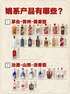 白酒汾酒涨价？汾酒费用涨价？