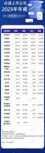 白酒只有压货才能挣钱吗，白酒终端压货活动？