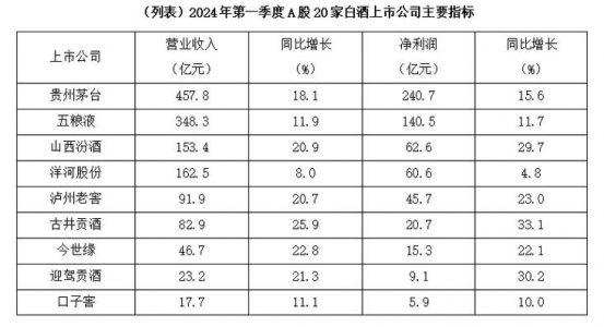 代理白酒利润是多少？代理白酒的利润有多少?？