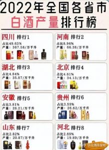 白酒市场是怎样的？白酒市场布局？