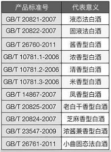 白酒固形物有什么作用，白酒固形物是什么？